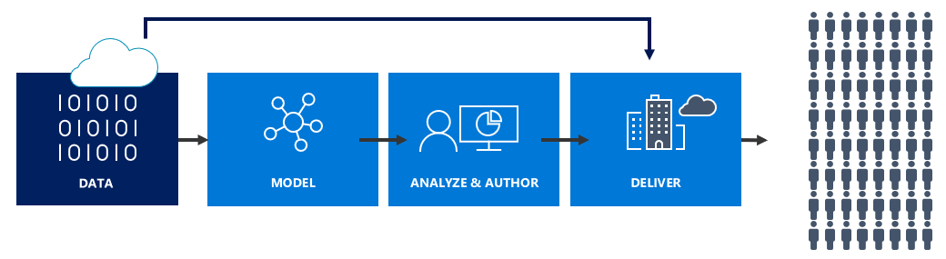 Business Intelligence