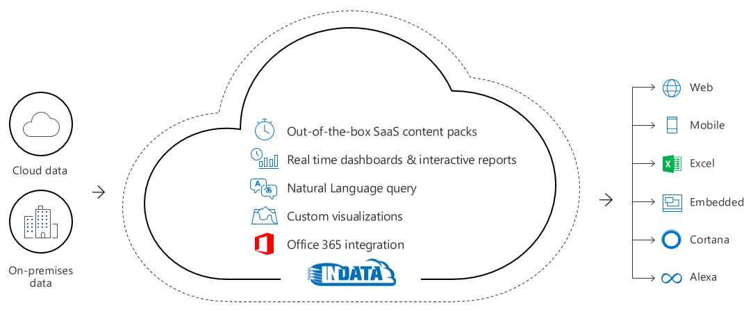 Business Intelligence
